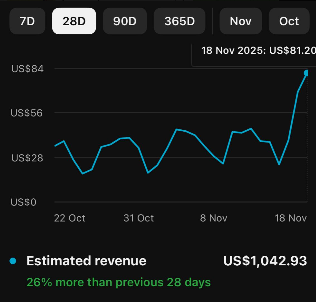Student Revenue Chart - New 14